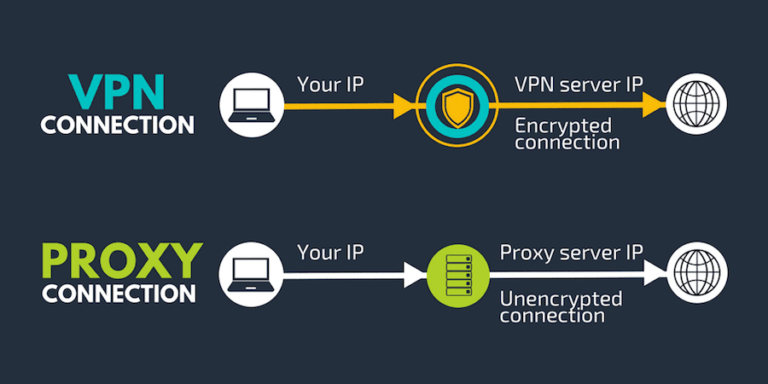 VPN还是Proxy代理 | 两者有什么区别吗？