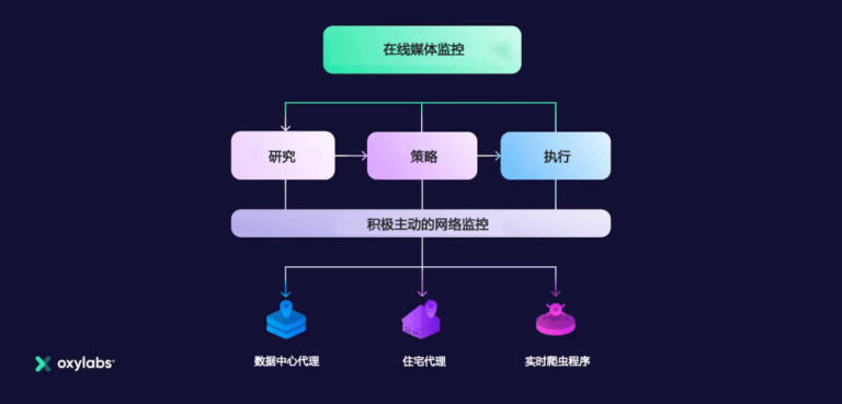 什么是在线声誉管理？