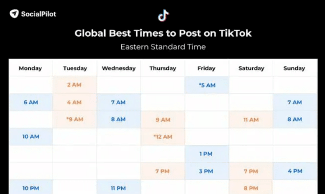 跨境社媒 TikTok的使用、运营、案例、开店的保姆级教程2023