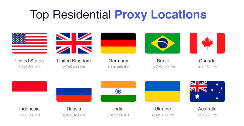 Soax公司最近成倍的增长了他们的住宅代理池，高达1.55亿个优质IP